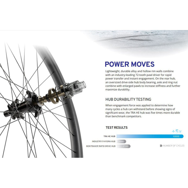 Giant TRA Carbon Wheel System