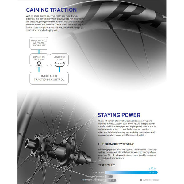 Giant TRX Carbon Wheel System